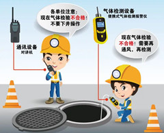 霞山有限空间安全作业操作规程